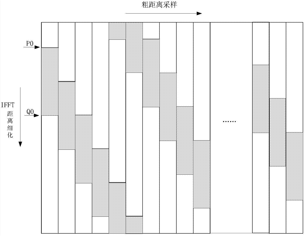 Stepped frequency radar signal target extract method based on statistic optimum