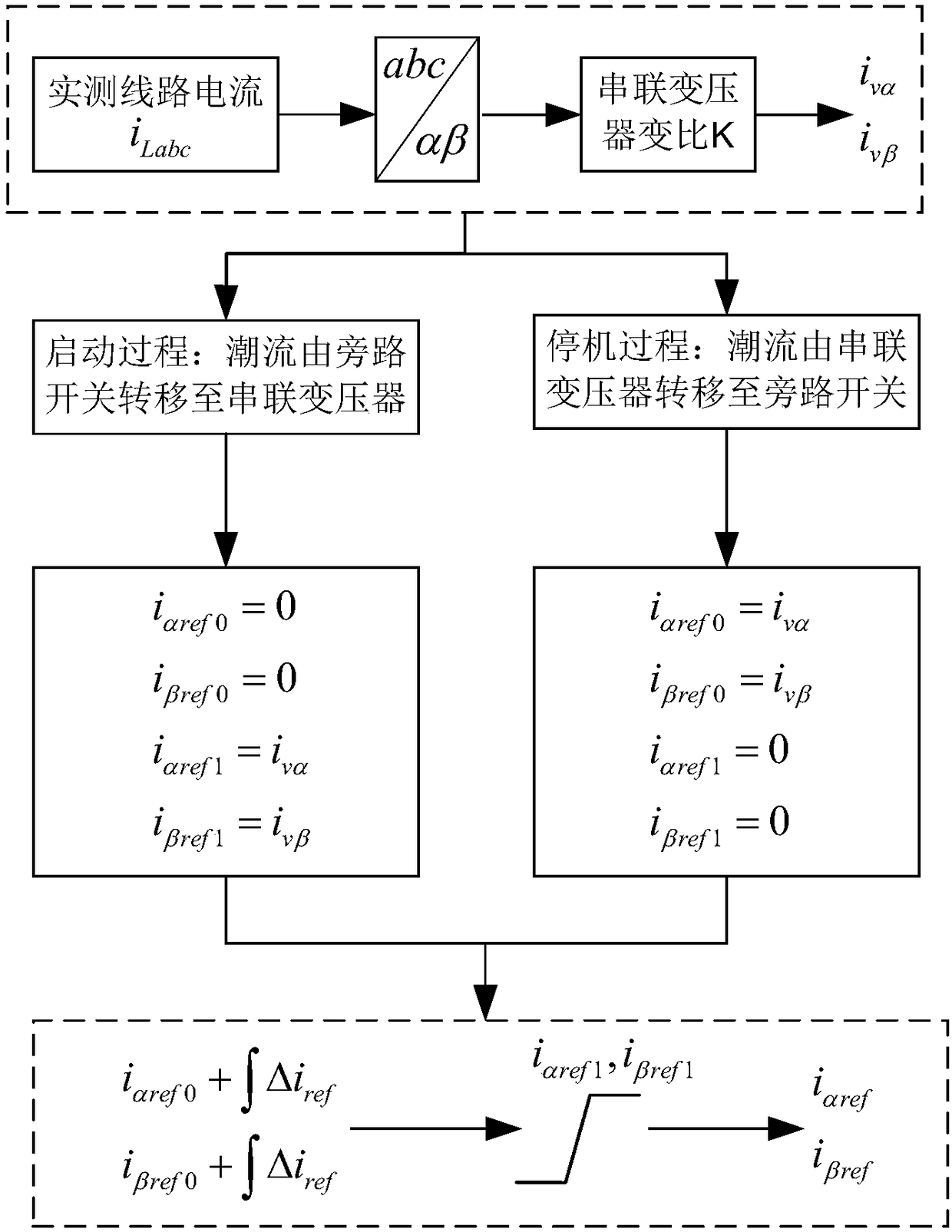 Power flow transfer control method between upfc series transformer and its bypass switch