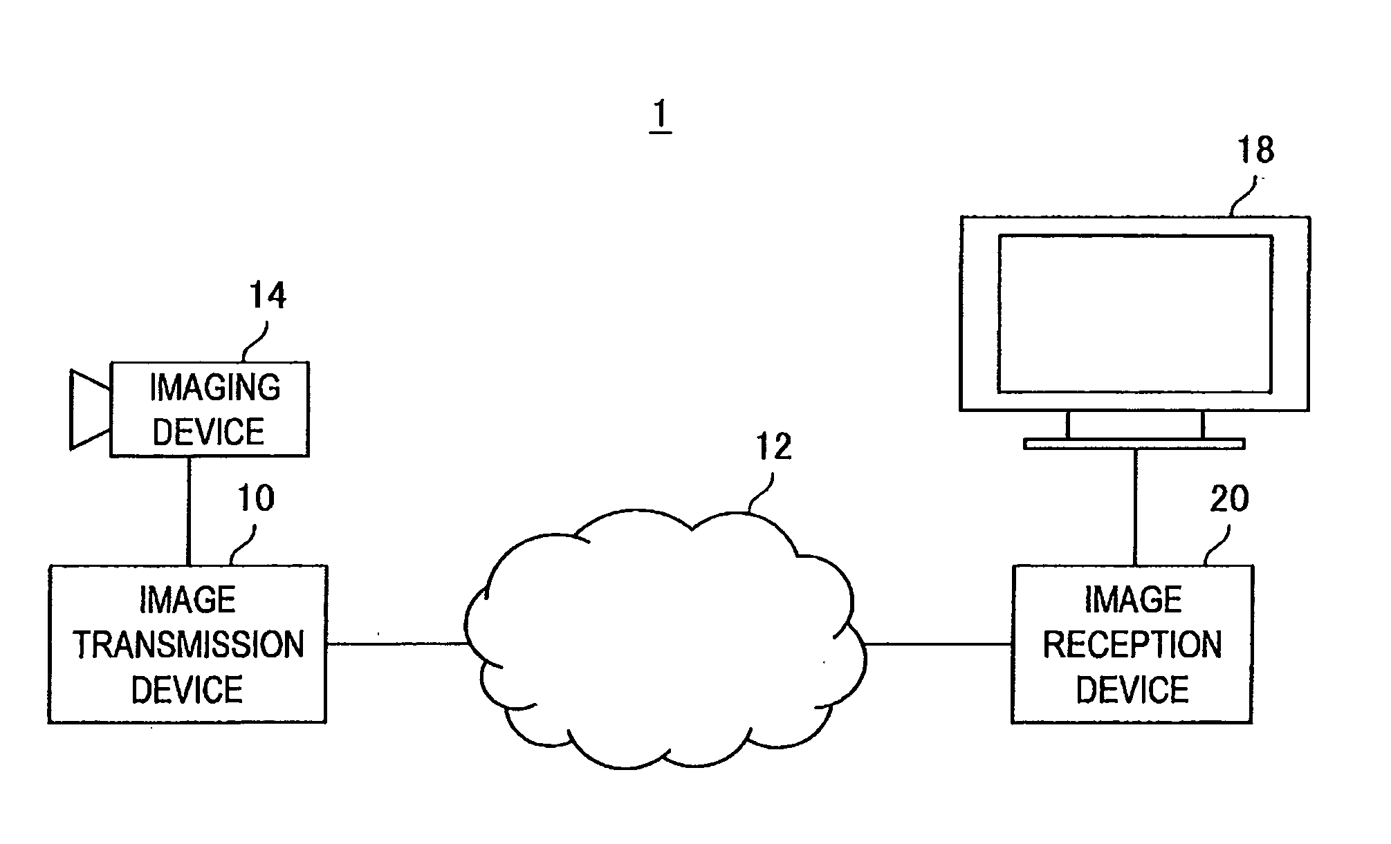 Communication system, communication method, communication device, and program