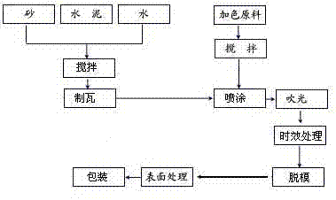 Technique for manufacturing high-strength encaustic tiles and extruding device thereof