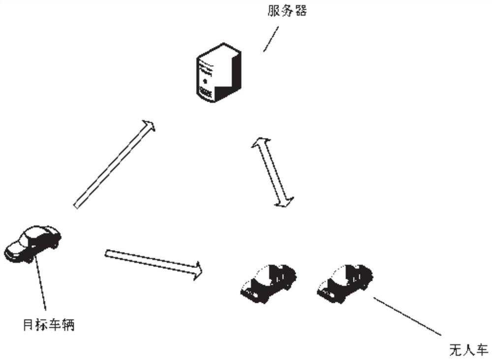 Unmanned vehicle driving control method and device and electronic equipment