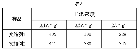 Polyaniline nanowire/ graded porous carbon composite material as well as preparation method and application thereof