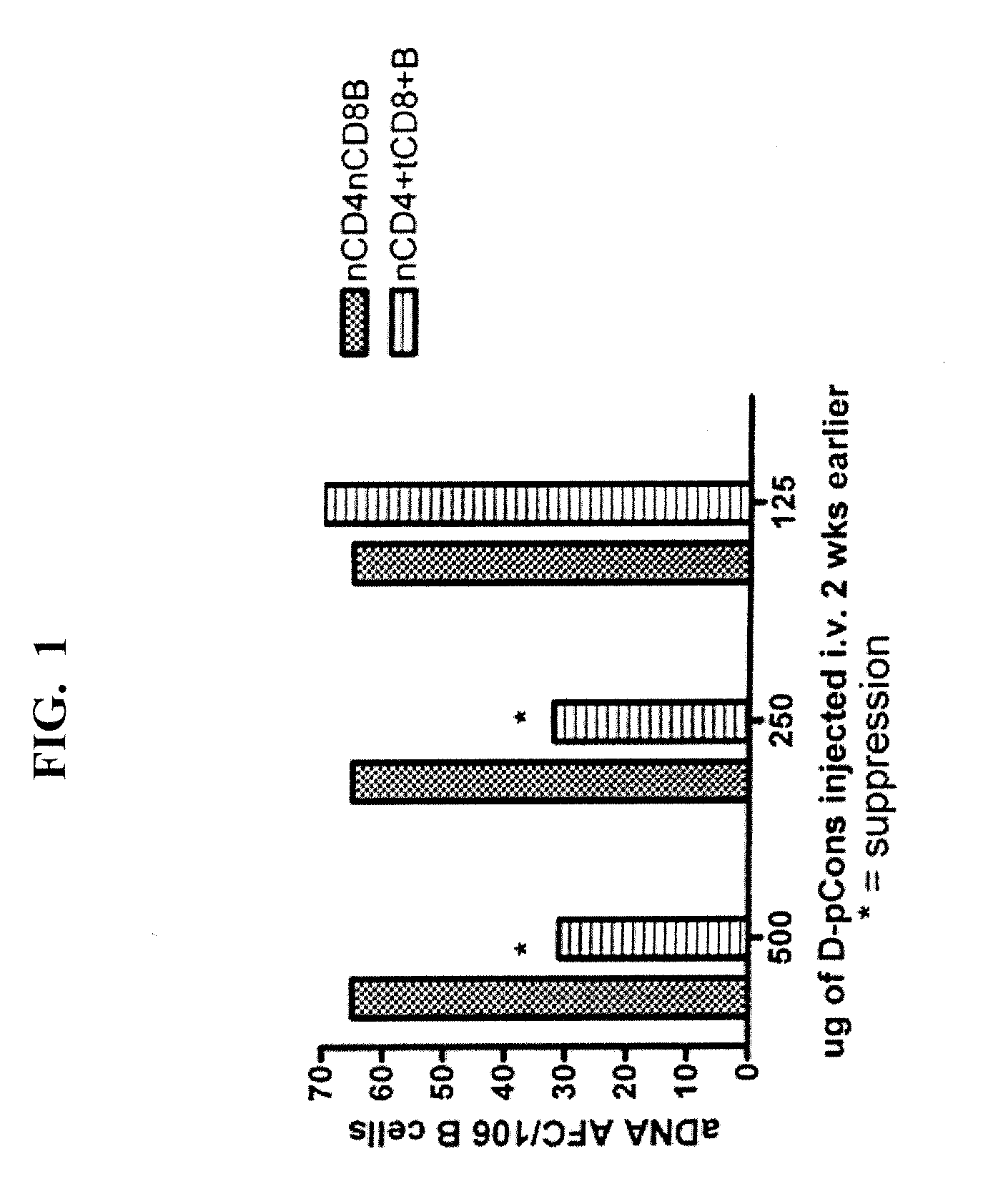 Peptide for induction of immune tolerance as treatment for systemic lupus erythematosus