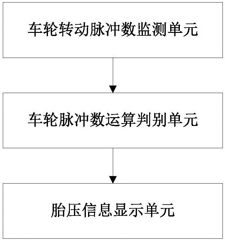 Tire pressure monitoring and early warning system and method based on wheel pulse number absolute comparison method