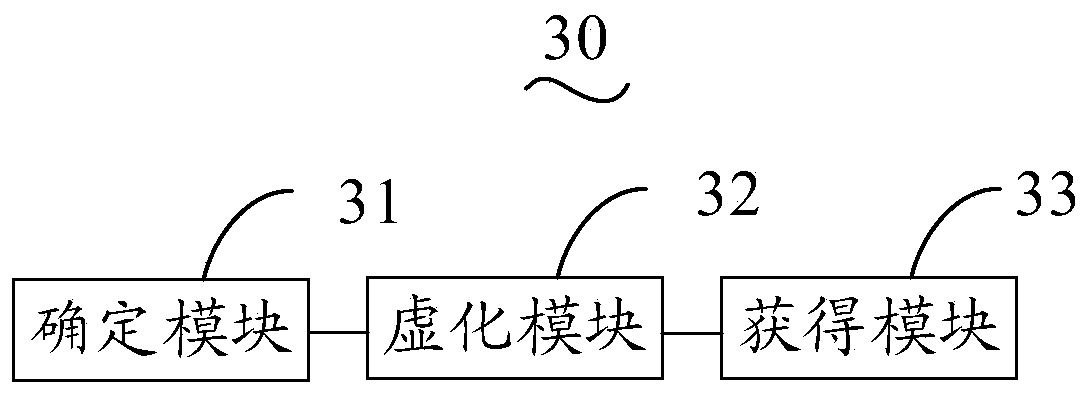 Image blurring method, image blurring device, equipment and storage device