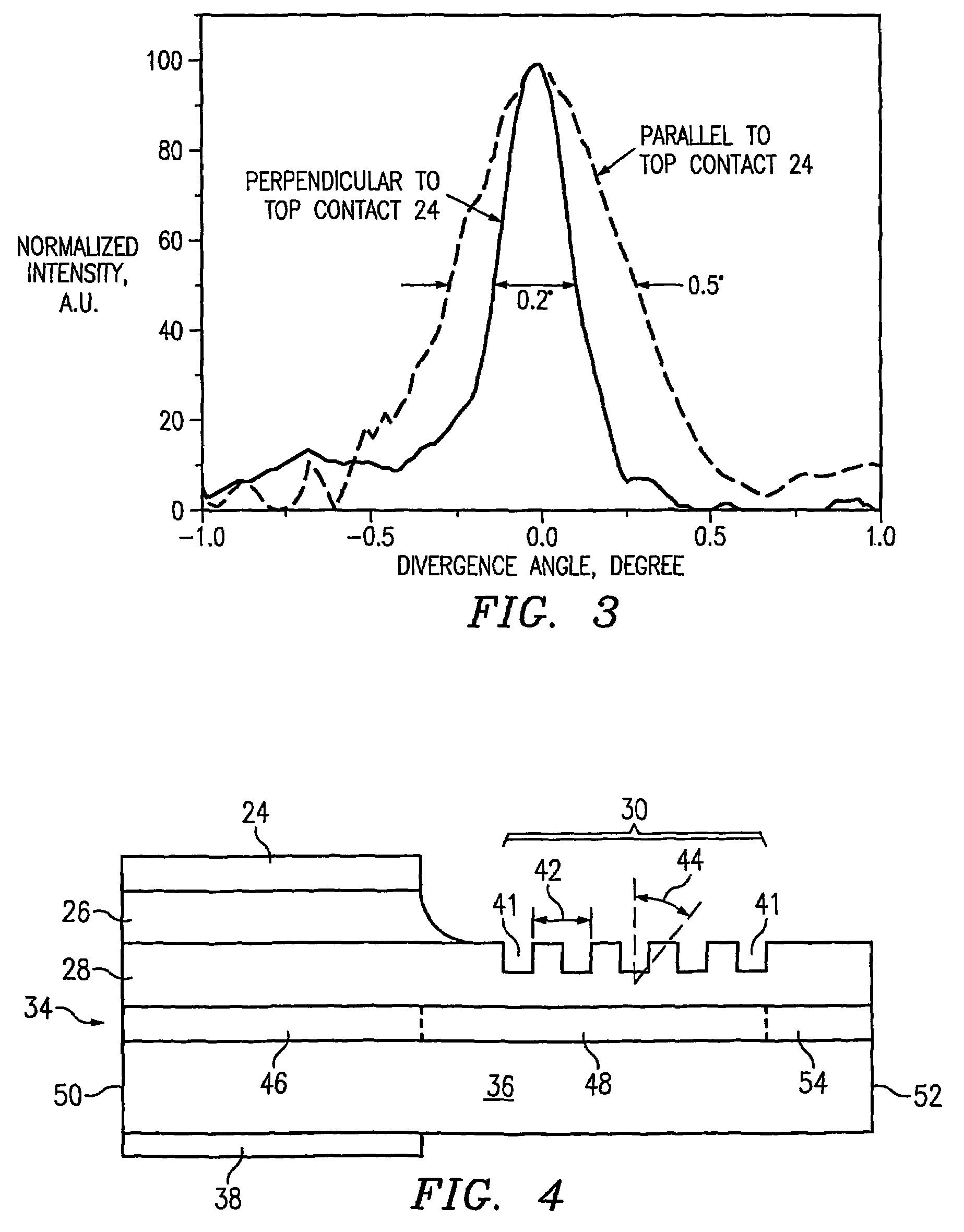 Laser-to-fiber coupling