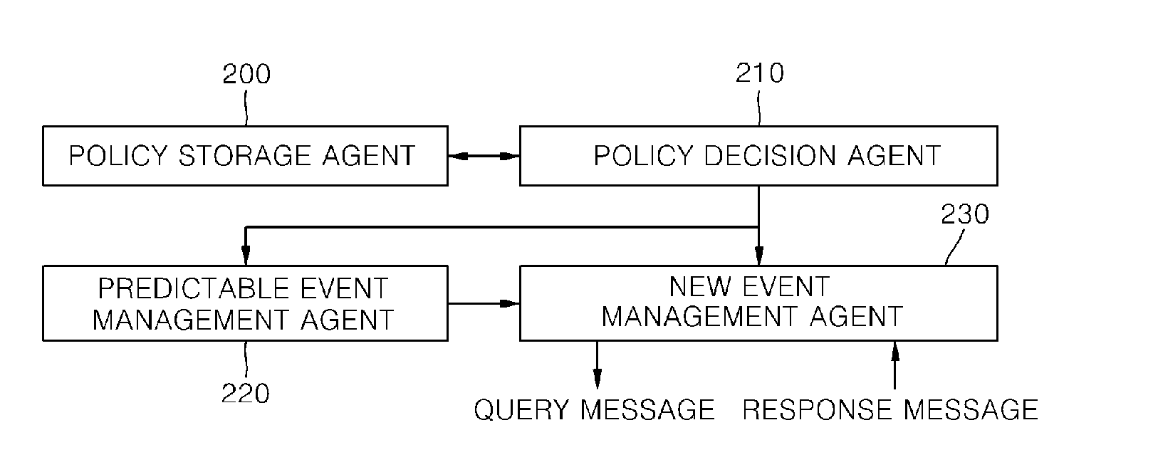 Autonomous management method for processing unexpecting events using interaction between nodes in sensor networks