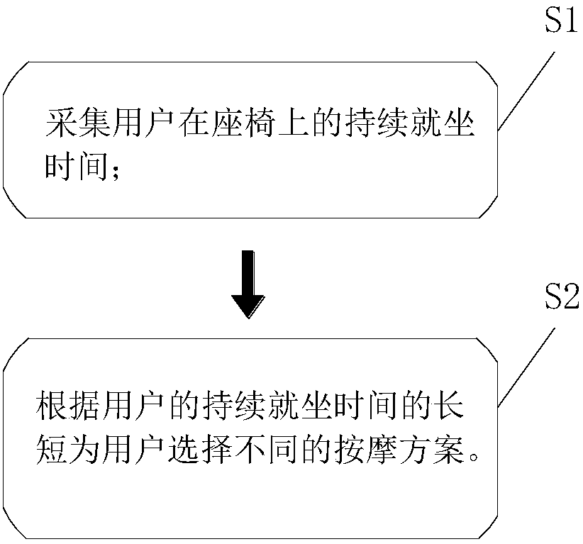 Intelligent seat adjustment method