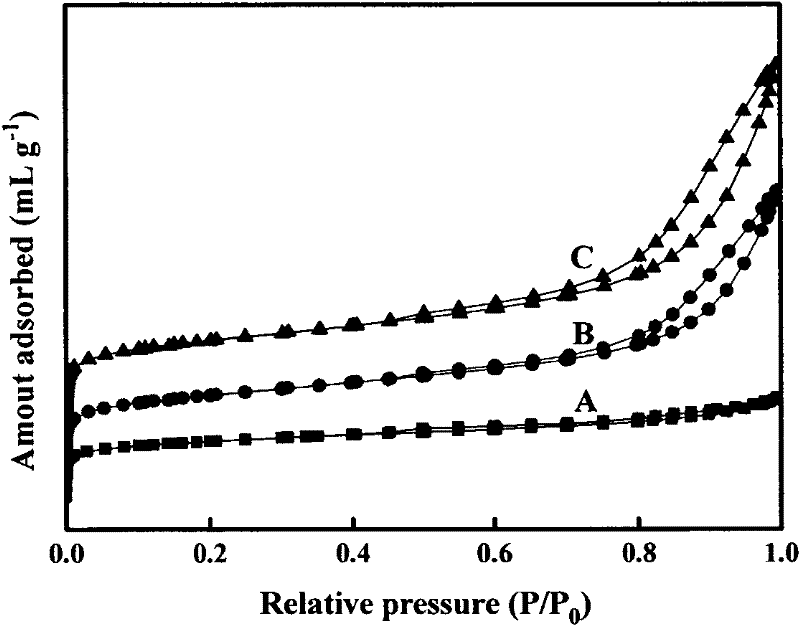 Method for synthesizing SAPO-11 molecular sieve by using long chain alkyl silane as silicon source