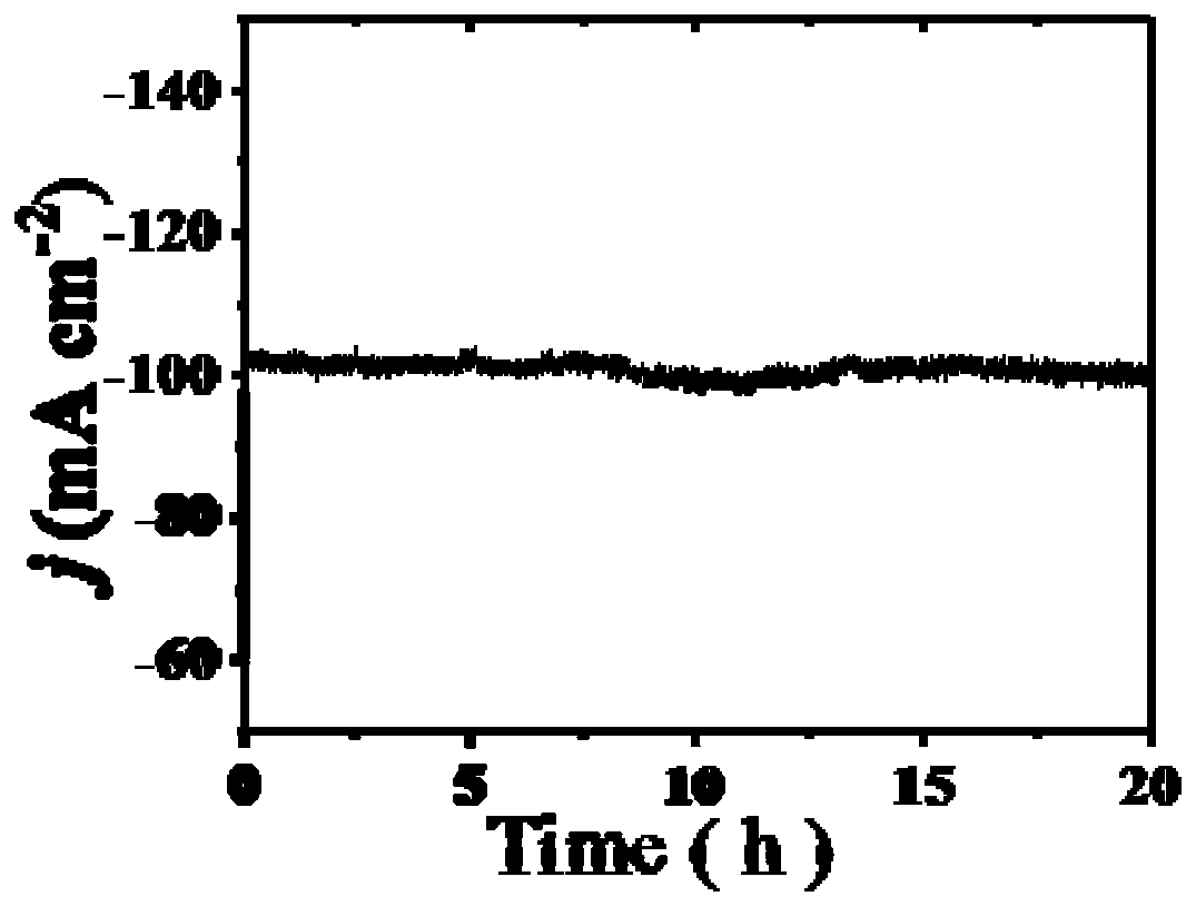 Difunctional water electrolysis electrode with super wettability and preparation method thereof