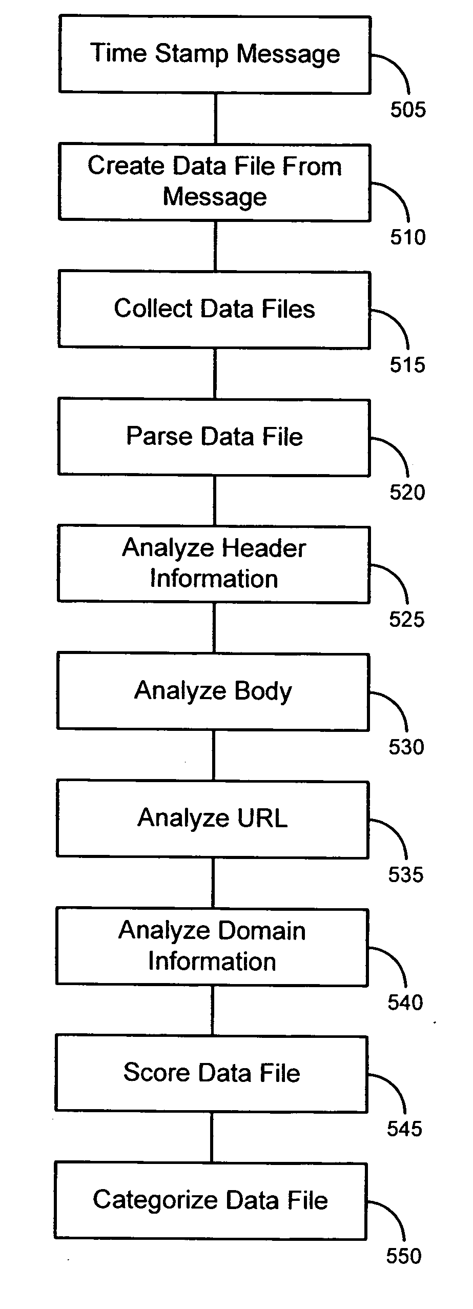 Enhanced responses to online fraud