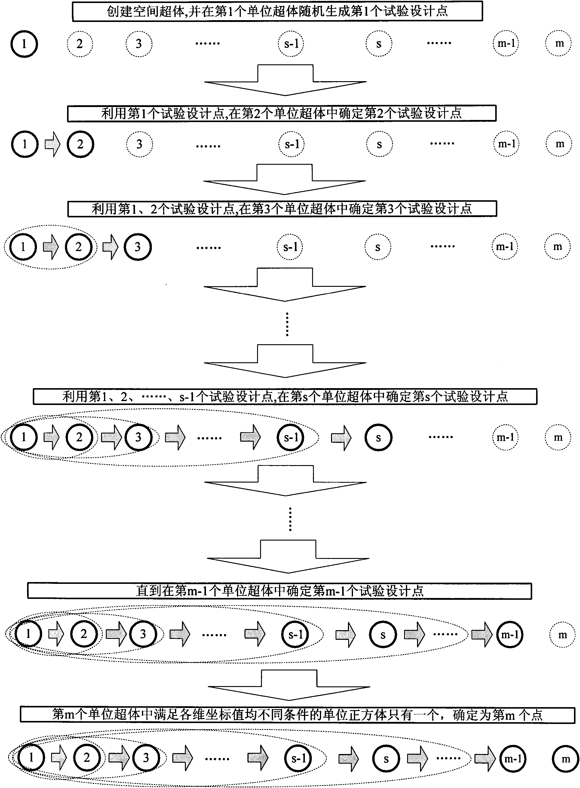 High-efficiency Latin hypercube experimental design method