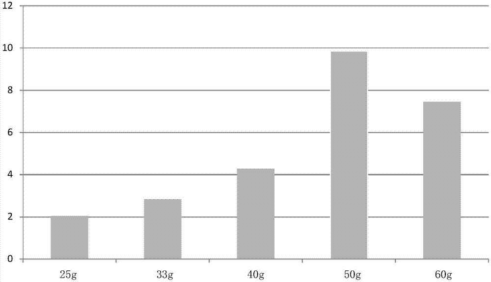 Myceliophthora thermophila ferment as well as preparation method and application thereof