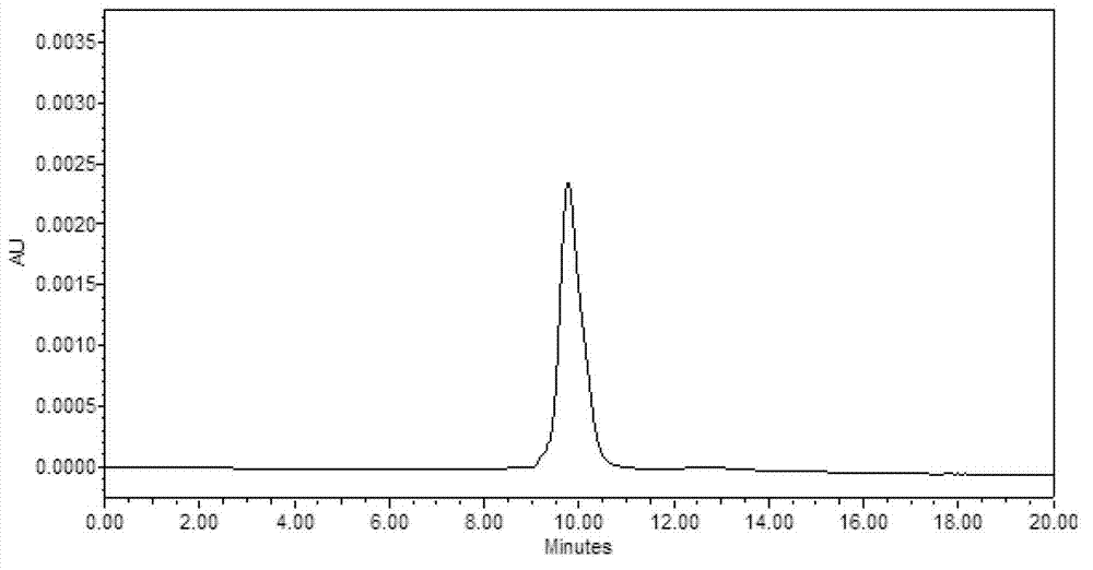 Method for marking Cys-Annexin V by use of 99mTc and application of method