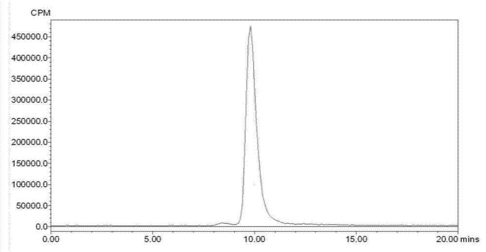 Method for marking Cys-Annexin V by use of 99mTc and application of method