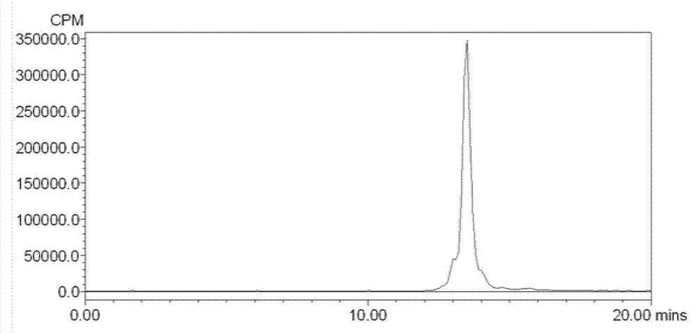 Method for marking Cys-Annexin V by use of 99mTc and application of method