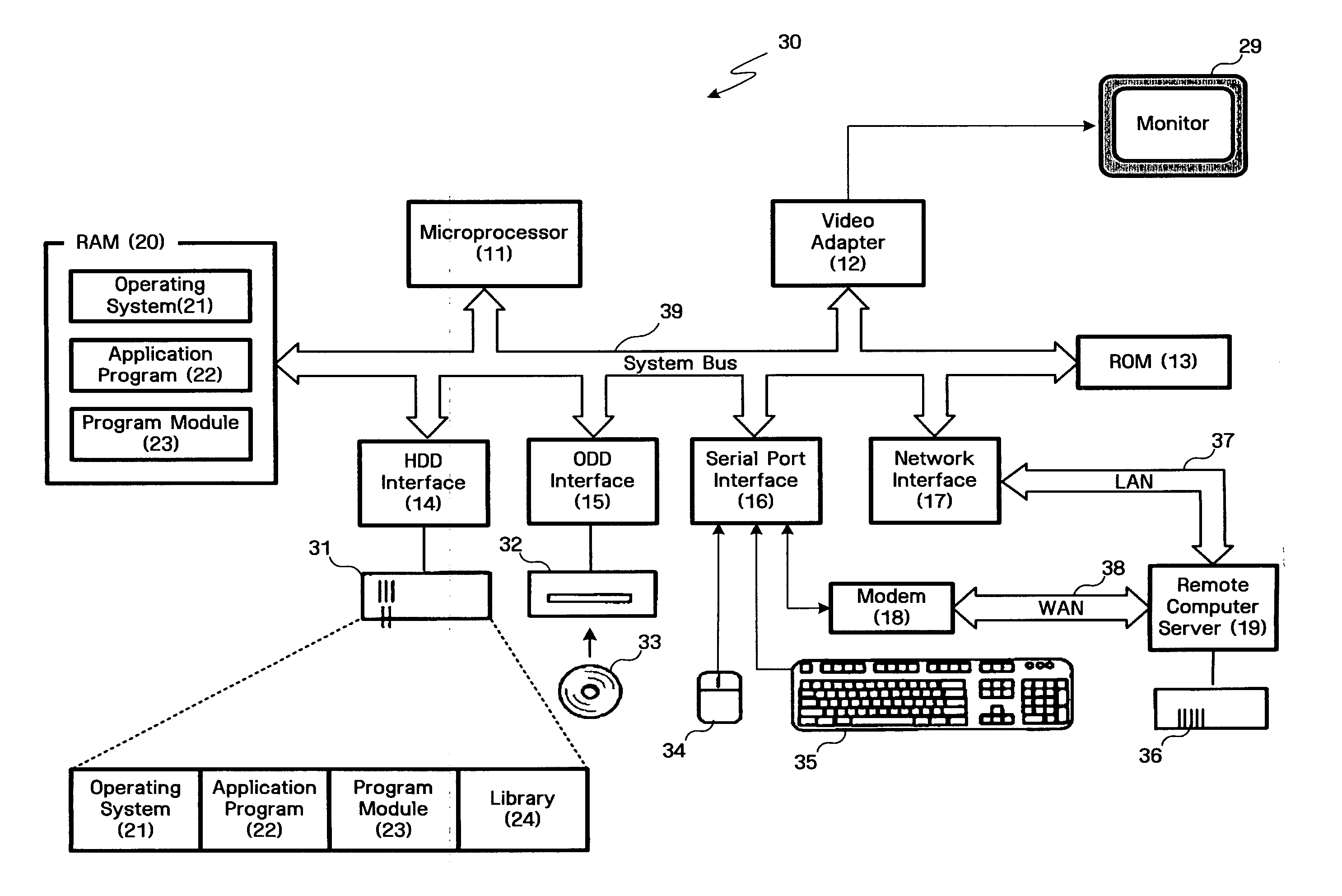 Method for reducing code size of program in code memory