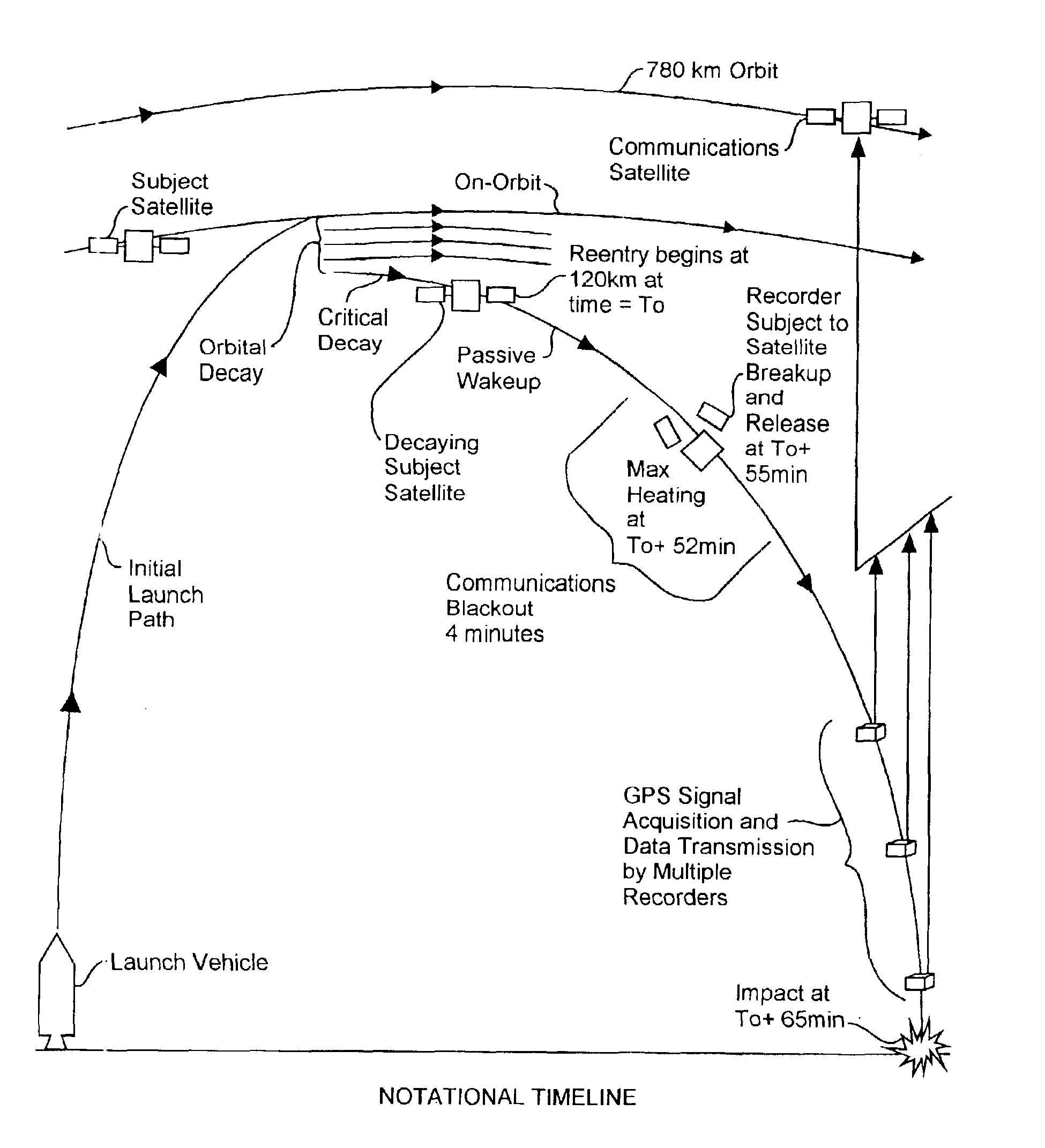 Spacecraft reentry breakup recorder