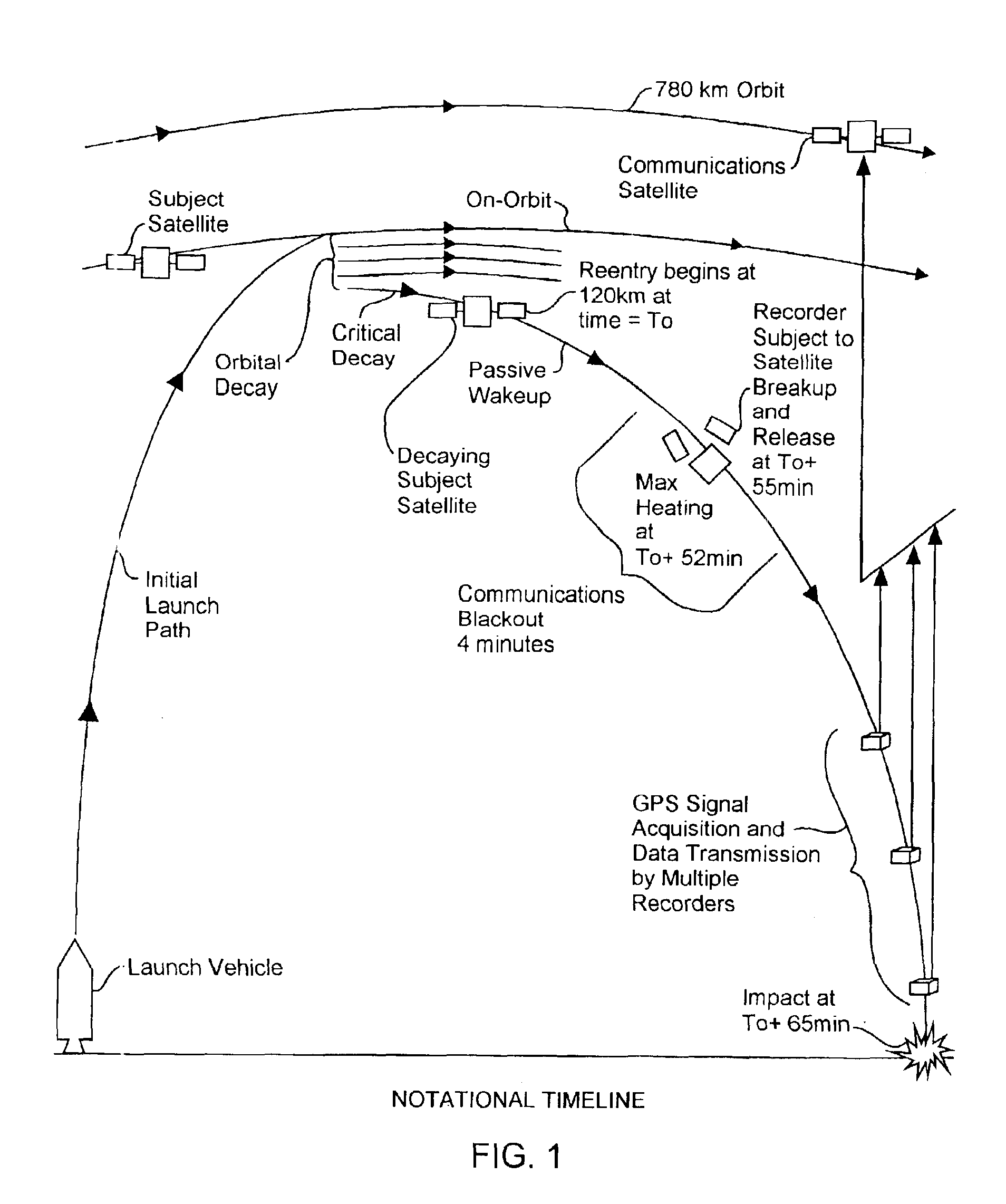 Spacecraft reentry breakup recorder