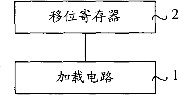 Grid driving method, grid driving circuit and pixel structure