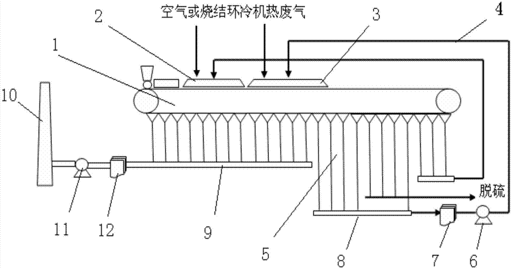 Iron mine sintering flue gas segmented circulation method