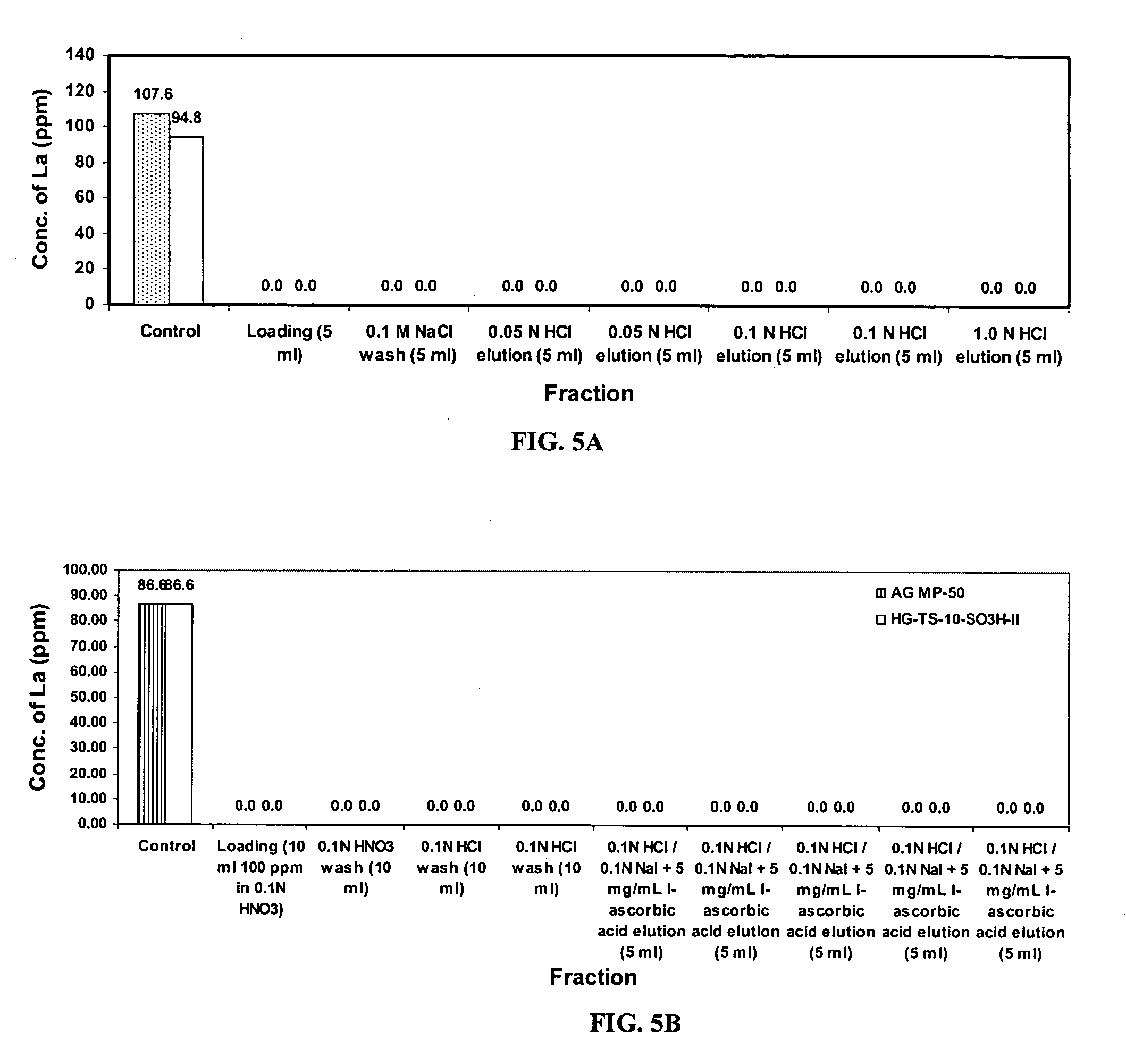 212Bi or 213Bi Generator from supported parent isotope