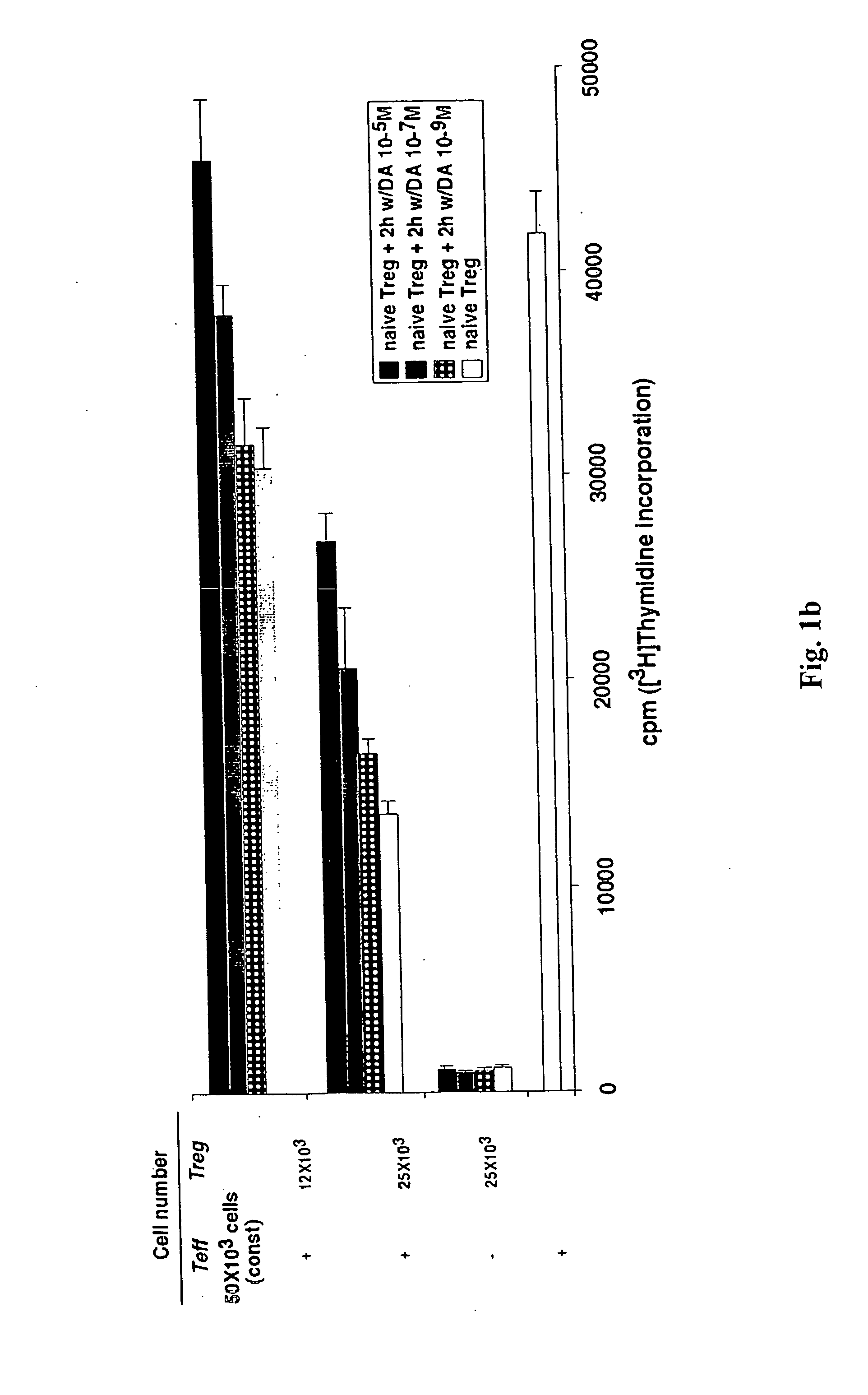 Dopamine and agonists and antagonists thereof for modulation of suppressive activity of CD4+CD25+ regulatory T cells