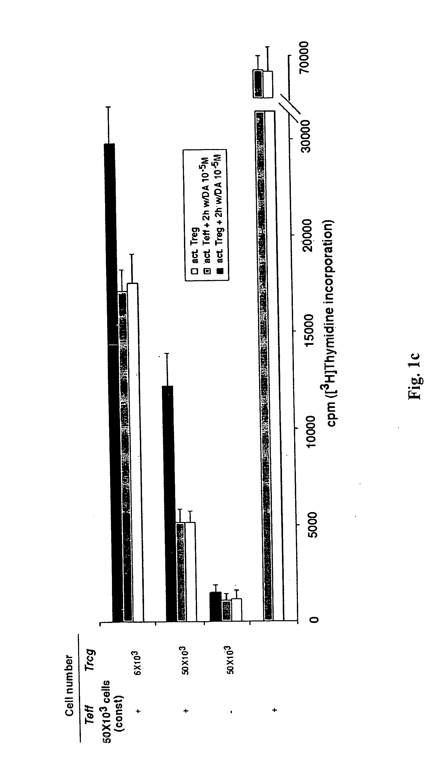 Dopamine and agonists and antagonists thereof for modulation of suppressive activity of CD4+CD25+ regulatory T cells