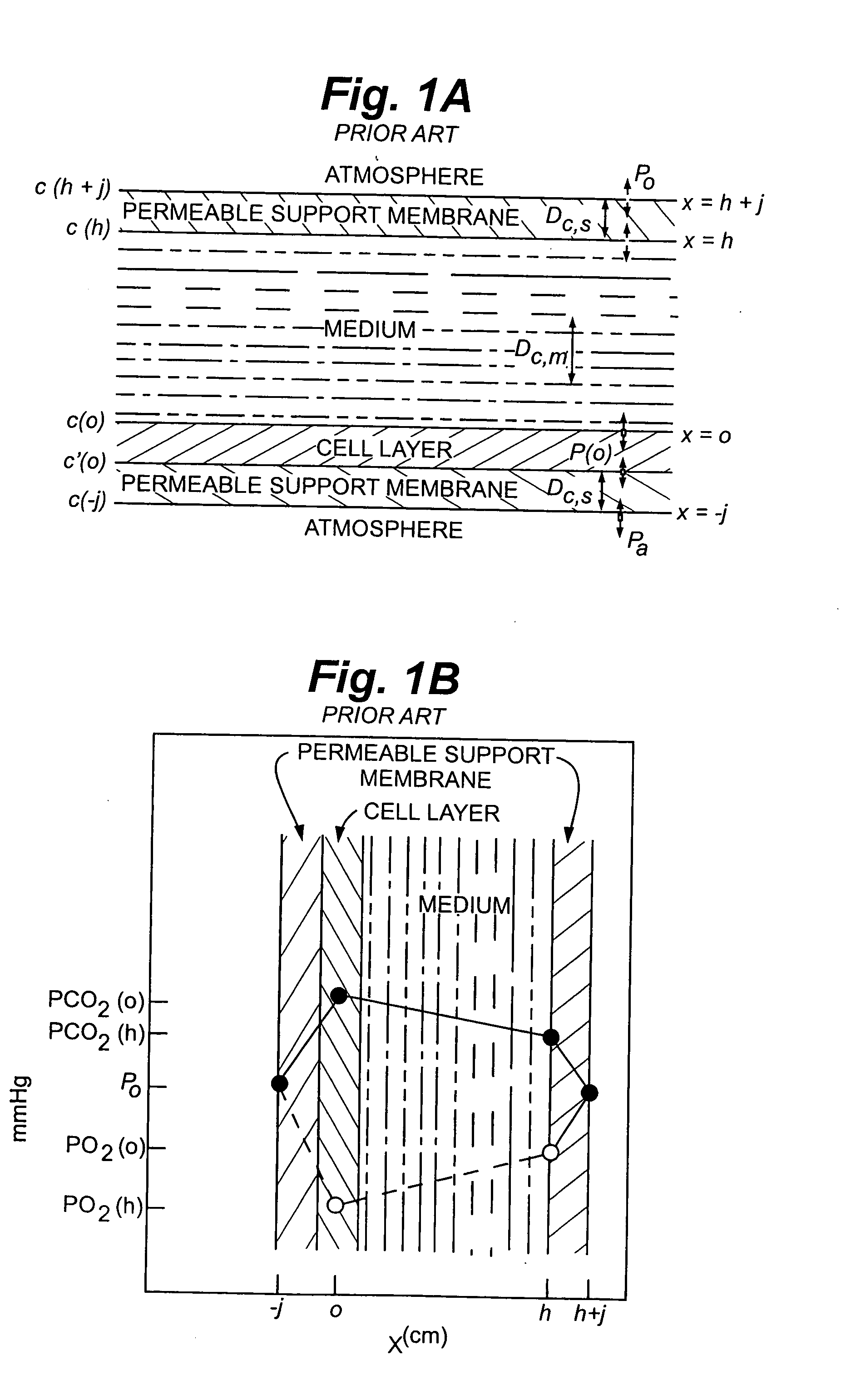 Cell culture methods and devices utilizing gas permeable materials