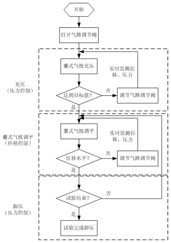 A device and method for constructing a solid rocket ground test free boundary