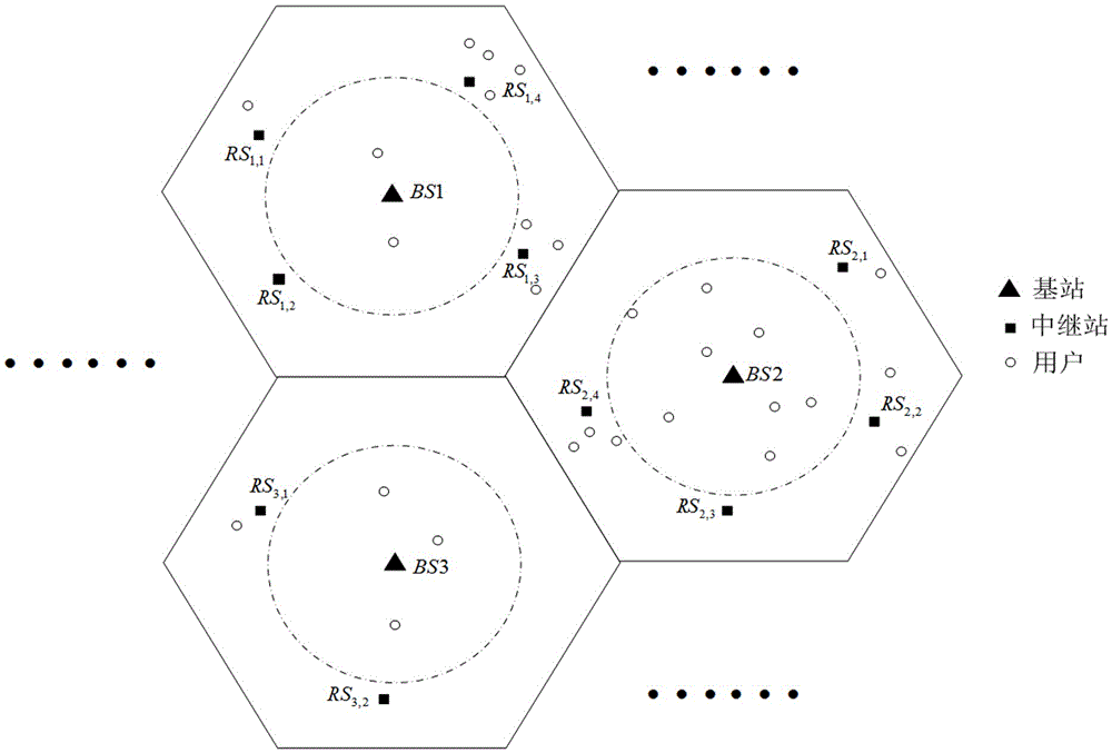 Cellular network base station and relay station joint sleep scheduling method based on business traffic predictions