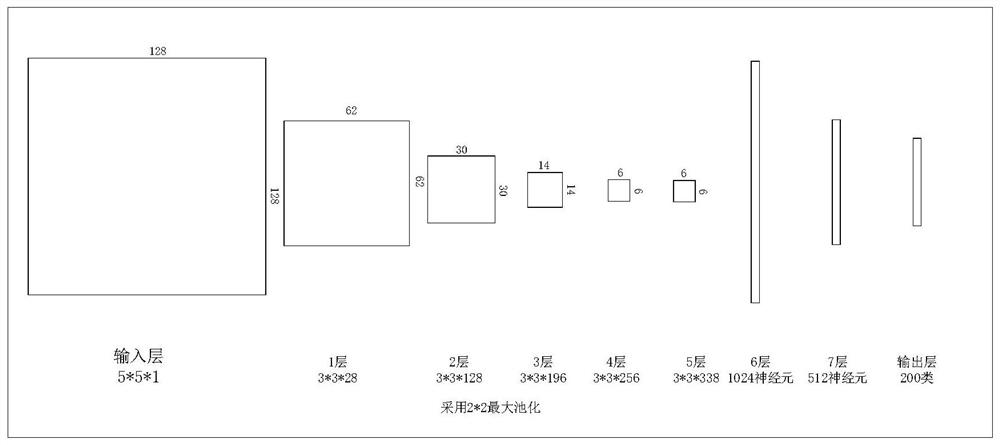 A method for intelligent recognition of numerical values ​​of pointer instruments