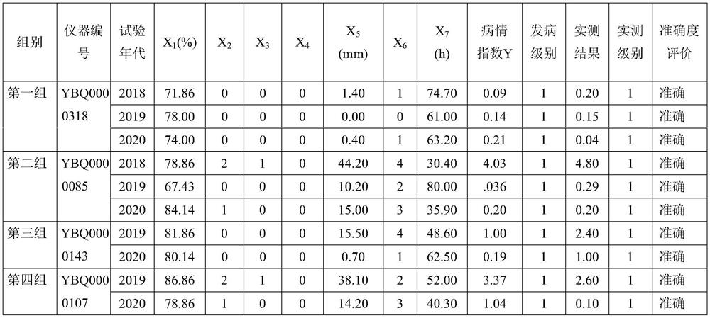 Paddy rice blast and leaf blast condition forecast information collection device and forecast method