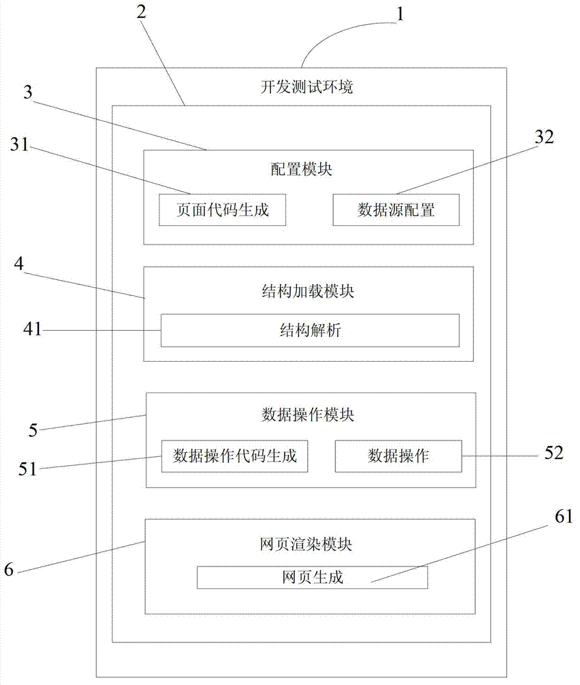 Device and method for fast developing and testing