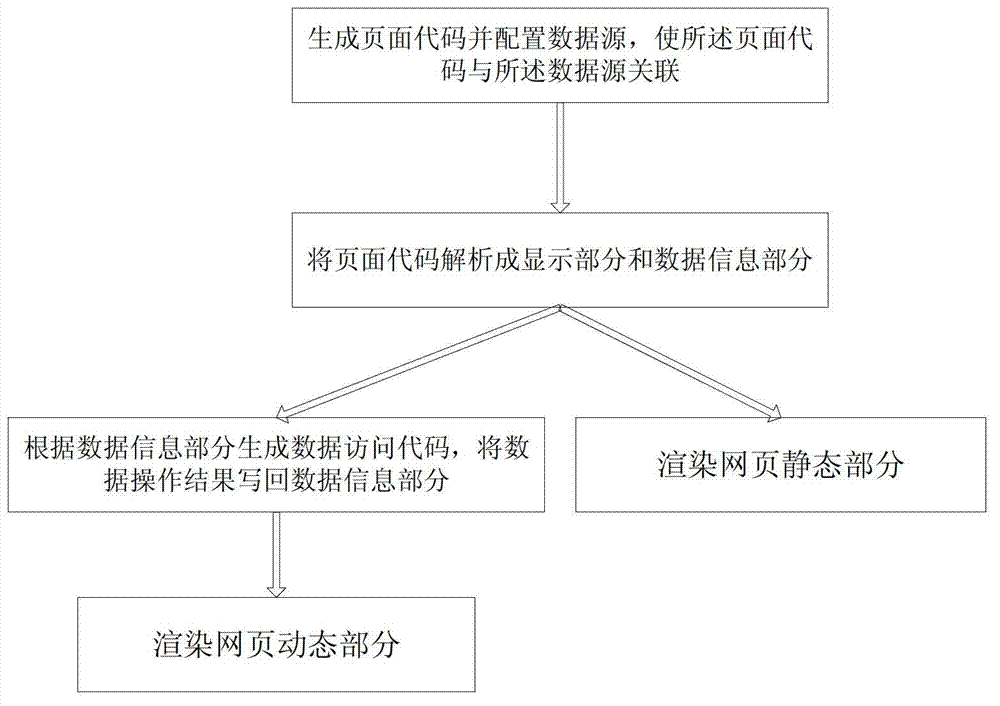 Device and method for fast developing and testing