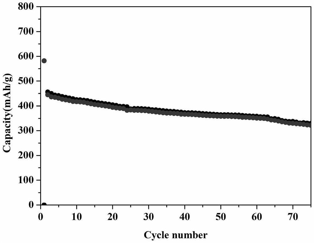 Internal high-defect carbon nanotube composite material with through structure in nickel cobalt catalytic tube and application thereof