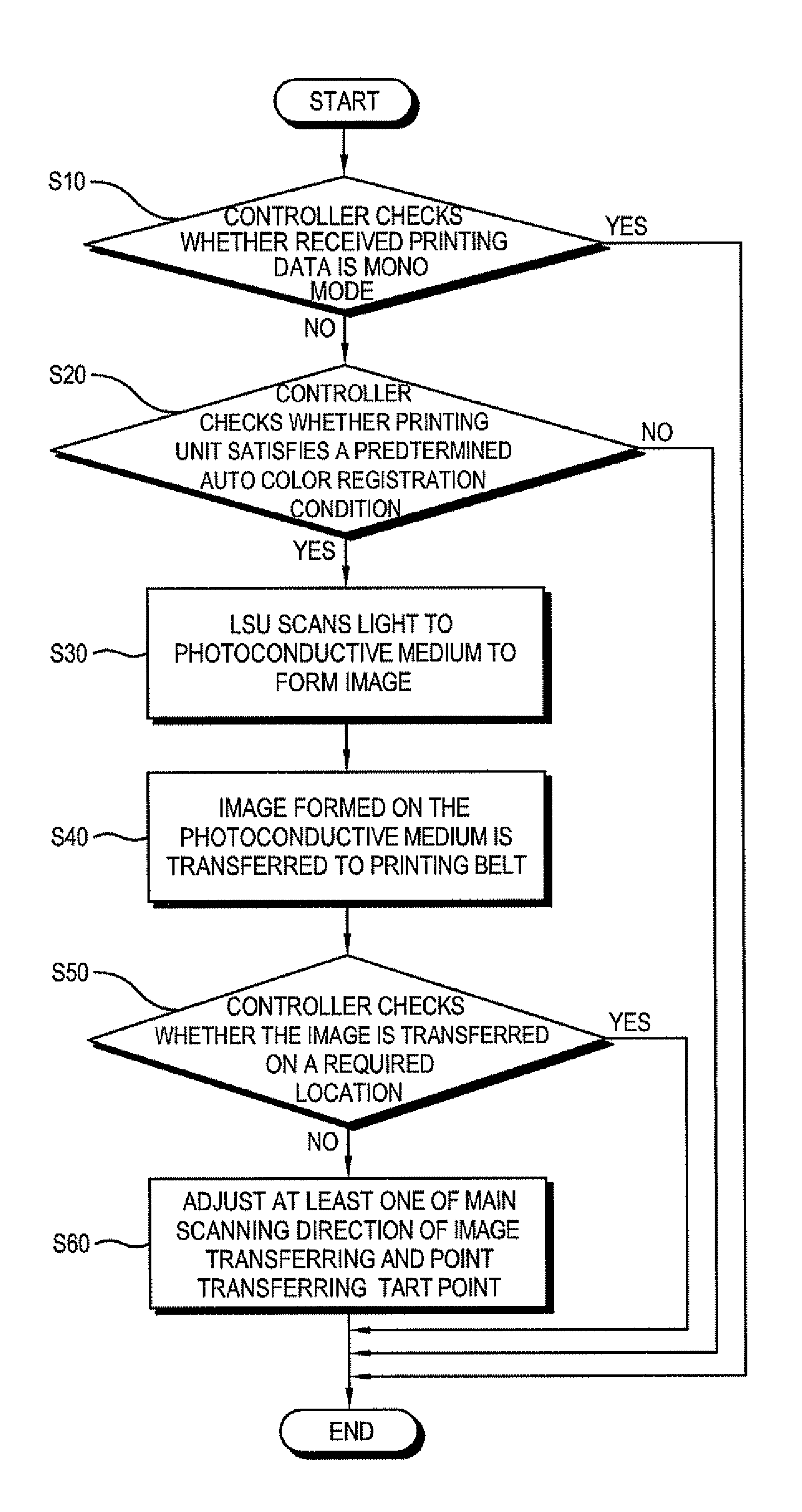 Image forming apparatus to selectively perform auto color registration and control method thereof