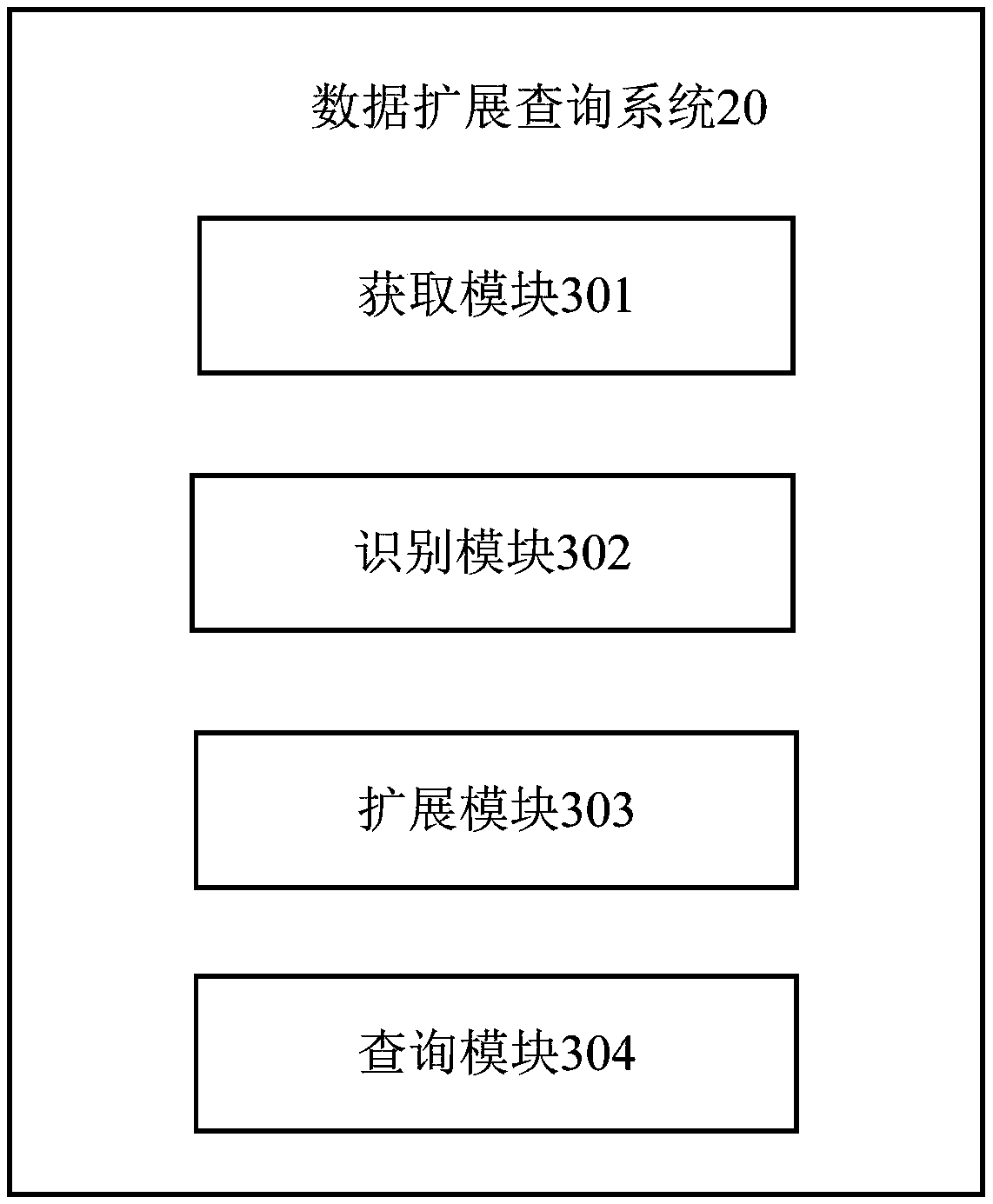 Data expansion inquiry method, electronic device and computer-readable storage medium