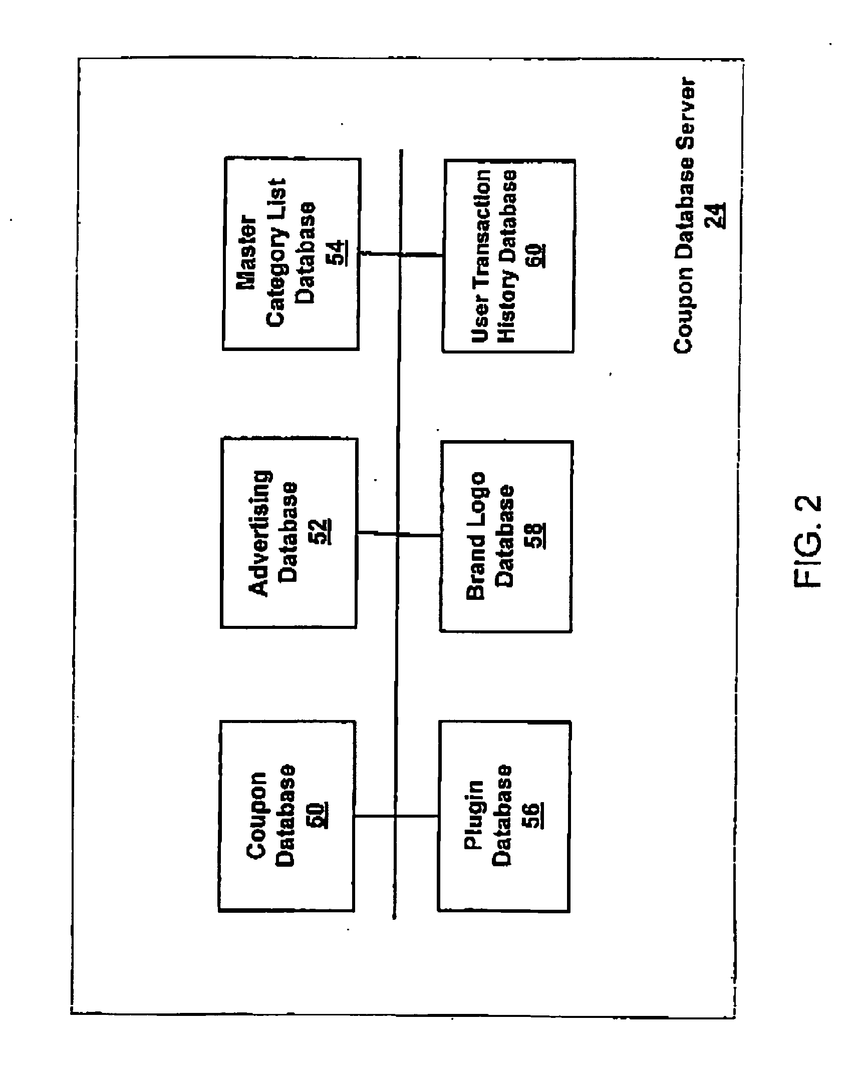 Database management for managing data distribution