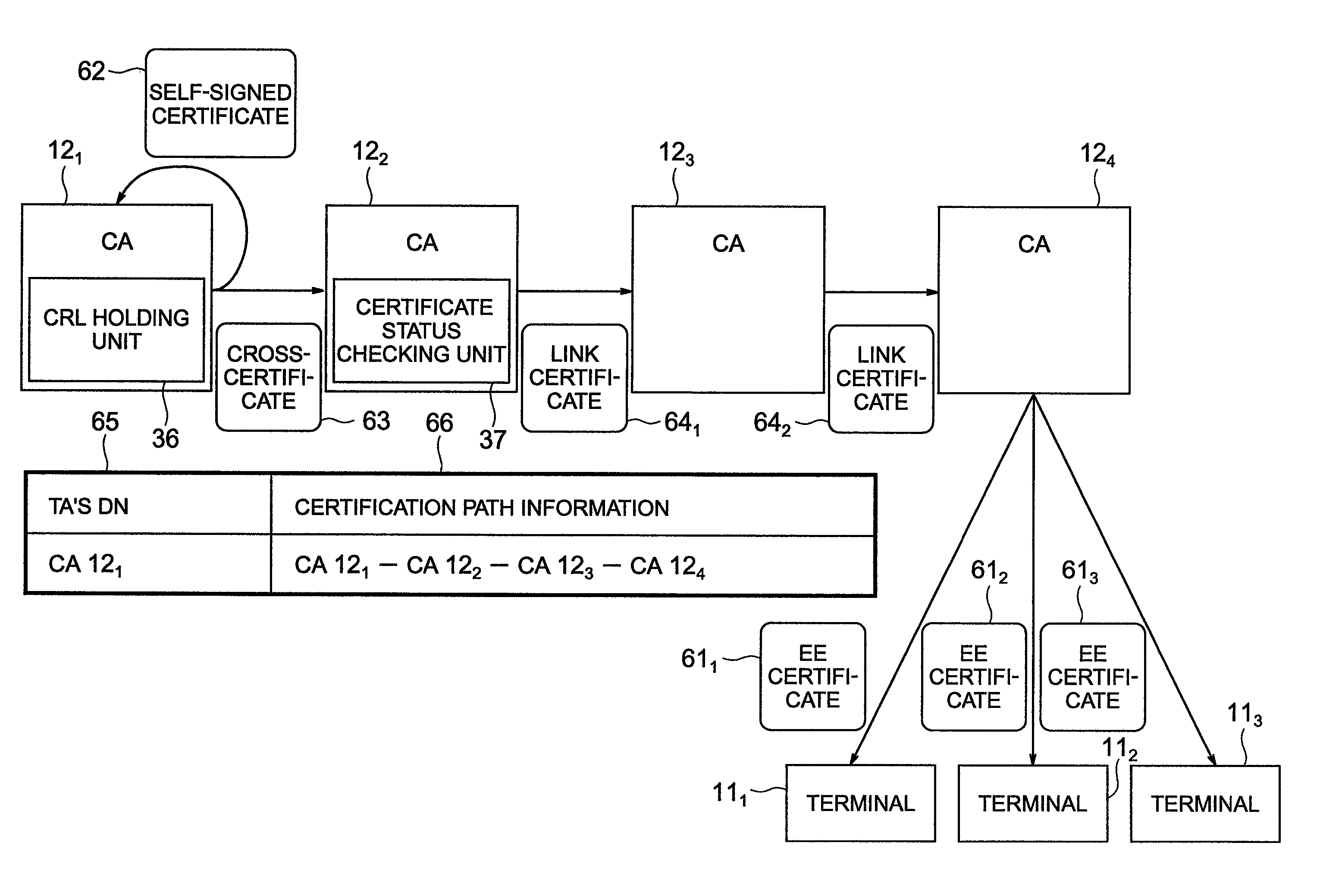 Certificate validation method and certificate validation server and storage medium