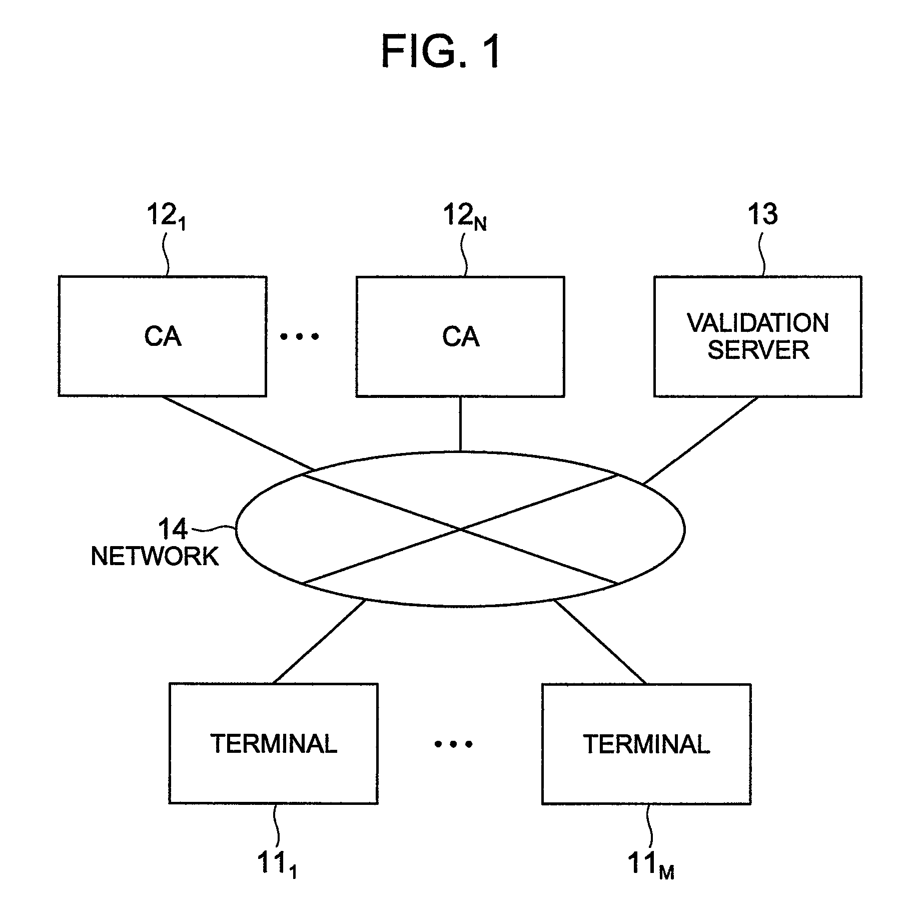 Certificate validation method and certificate validation server and storage medium