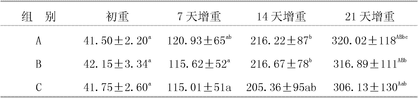 Compound amino acid multi-vitamin liquid micro-emulsion and preparation method thereof