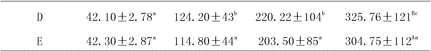 Compound amino acid multi-vitamin liquid micro-emulsion and preparation method thereof