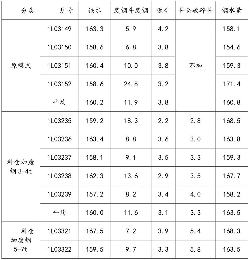 Method for increasing tapping quantity of converter