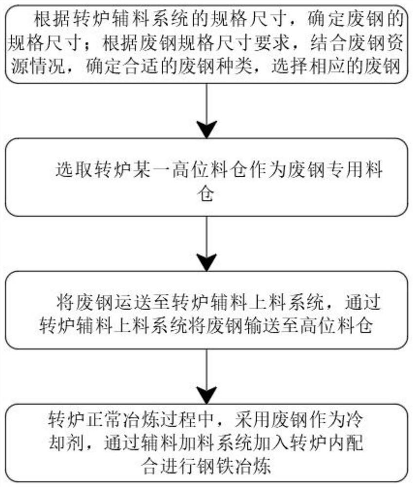 Method for increasing tapping quantity of converter