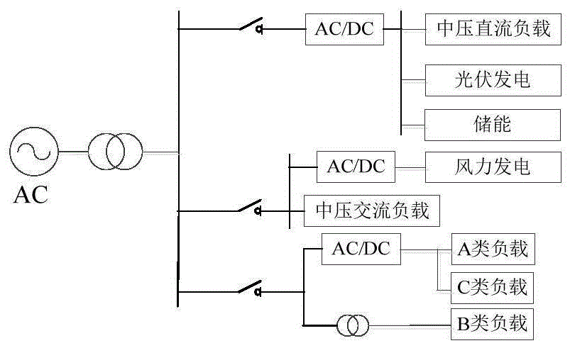 AC and DC power distribution network power supply mode evaluation method