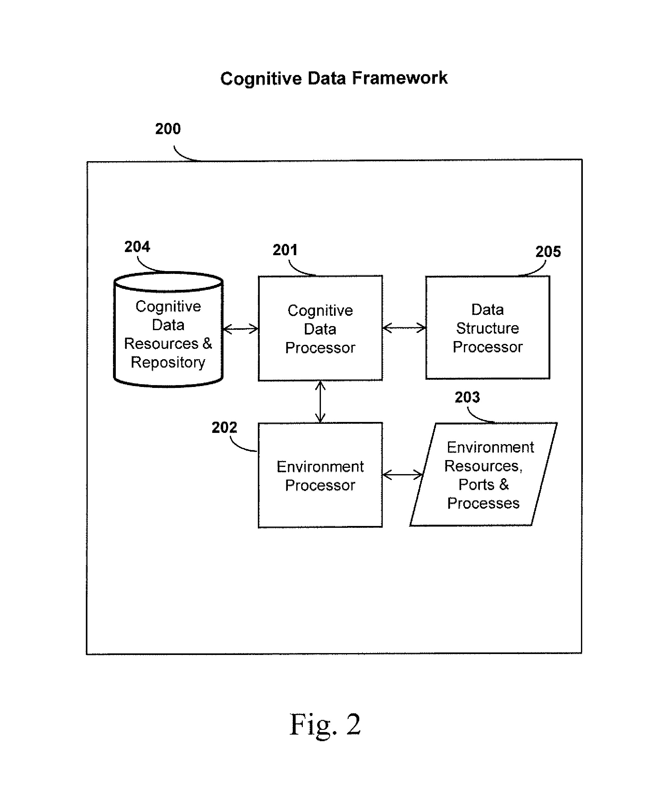 System and method of data cognition incorporating autonomous security protection