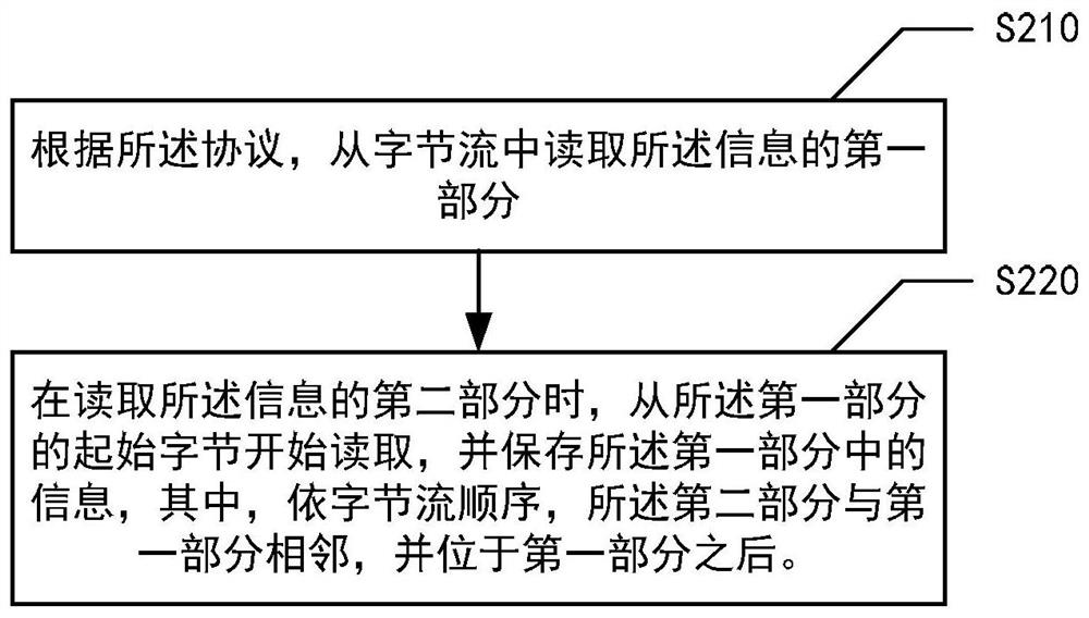 Information processing method, system and electronic device