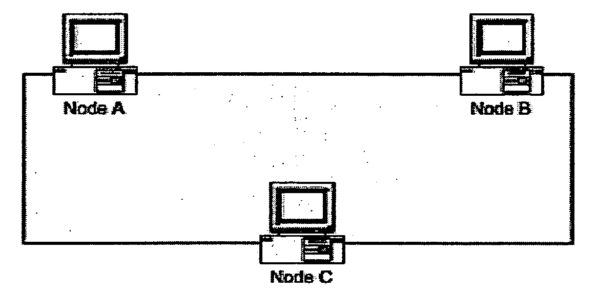 System and method for searching for specific types of people or information on a Peer-to-Peer network