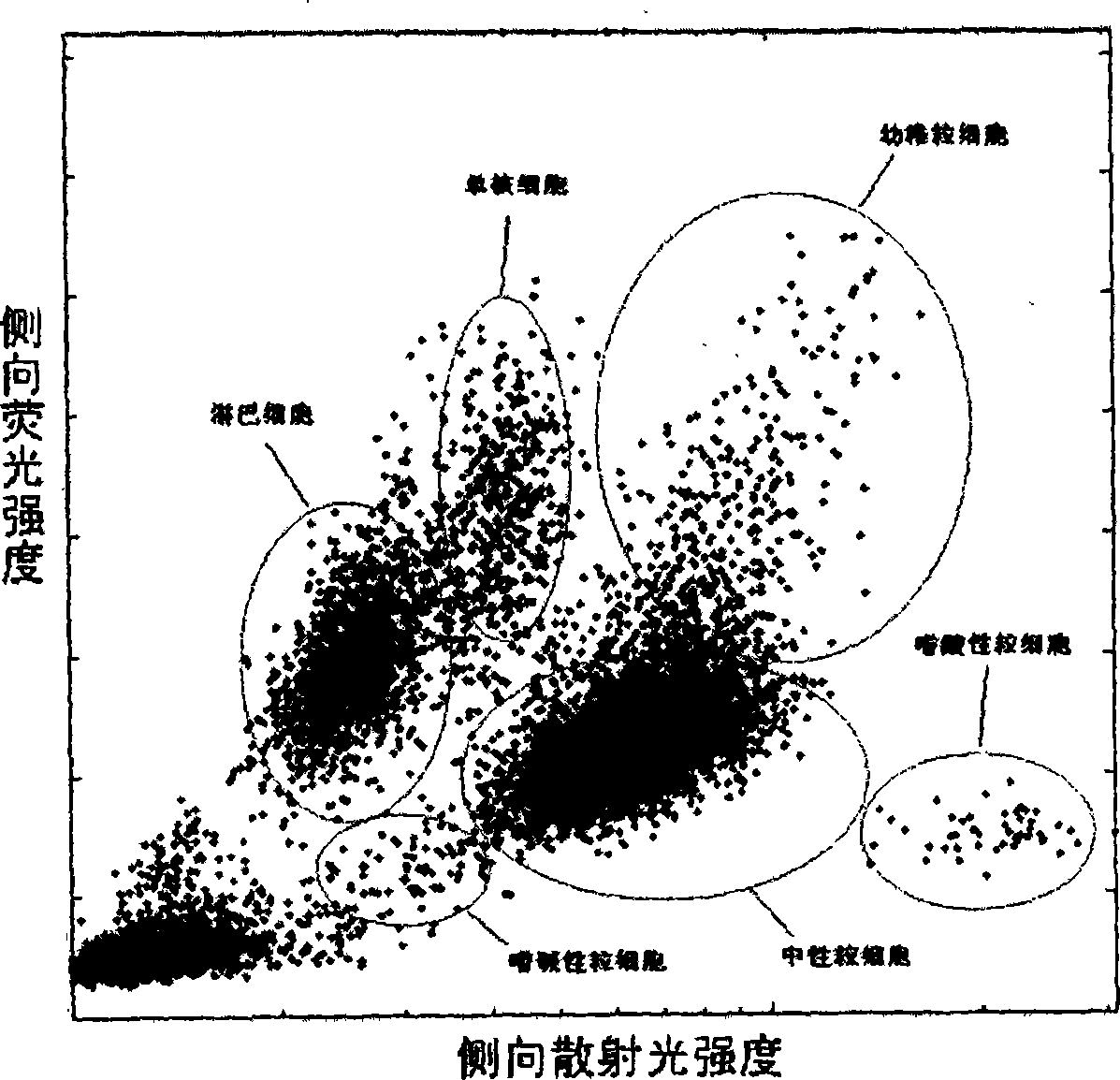 Differential blood count reagent, kit and method of differential blood count